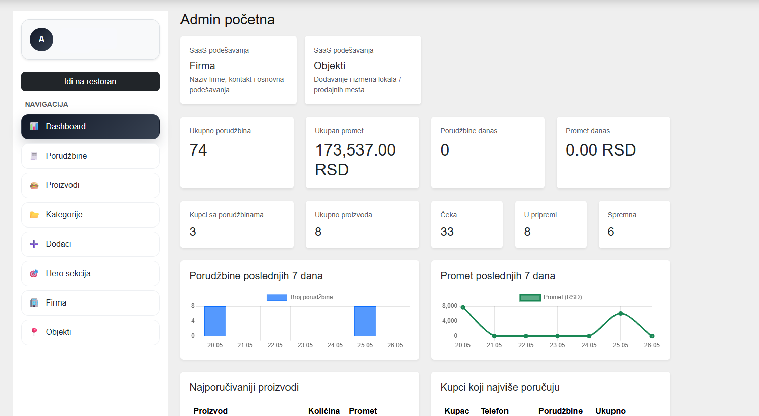 PoručiMe admin dashboard